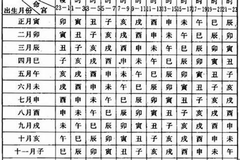 命格怎麼算